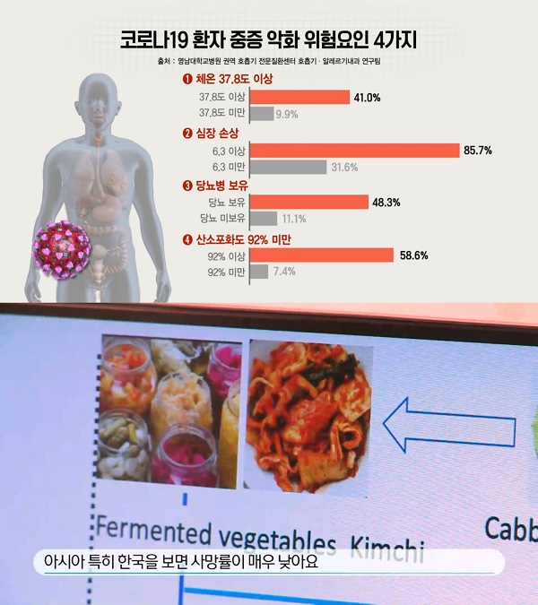 Can fermented foods such as cabbage and kimchi be a way to prevent Corona 19?