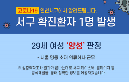 Incheon Seo-gu Corona 19 Confirmación Mujeres 20s, Bupyeong-gu 60s ¡Ruta masculina!