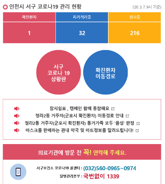 Incheon Seo-gu Corona Confirmación Camino del movimiento del paciente!