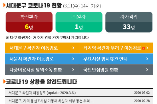Confirmación de Hong Eun-dong, Desnatado de Daegu-Gyeongbuk, Centro de atención telefónica de la confirmación de Corona 19 Guro-gu, etc.