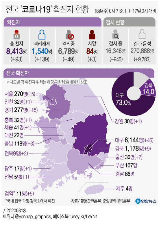 Thiếu niên 17 tuổi ở Daegu chết, nhiều nguyên nhân gây ra rối loạn chức năng [nói chung]