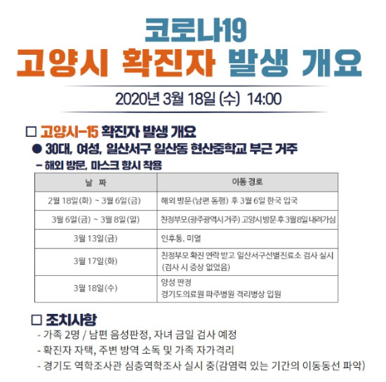 30岁的30岁女性居住在科罗纳市一山洞（Hilsan-dong）的Hyunsan中学附近15日​​，高阳市政府证实了这一人。